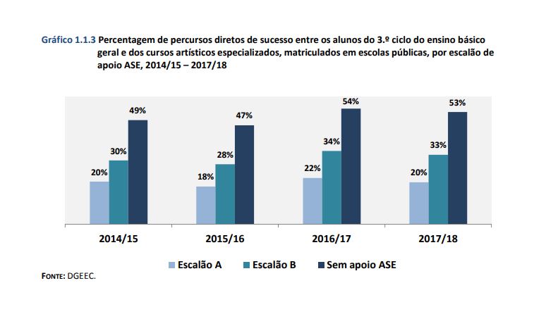 percursos diretos de suucesso SASE