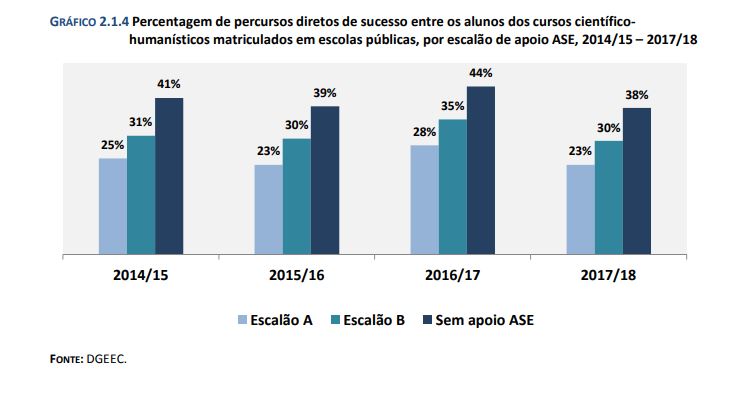 percursos diretos de suucesso SASE Secundario