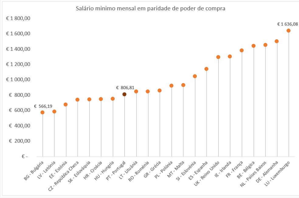 salario minimo 2